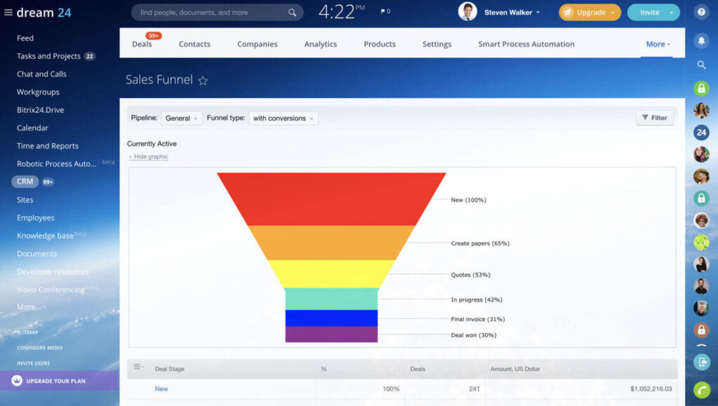 Powerful Features of Bitrix24 Pipeline Management