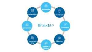 businesses we work to implemnet bitrix